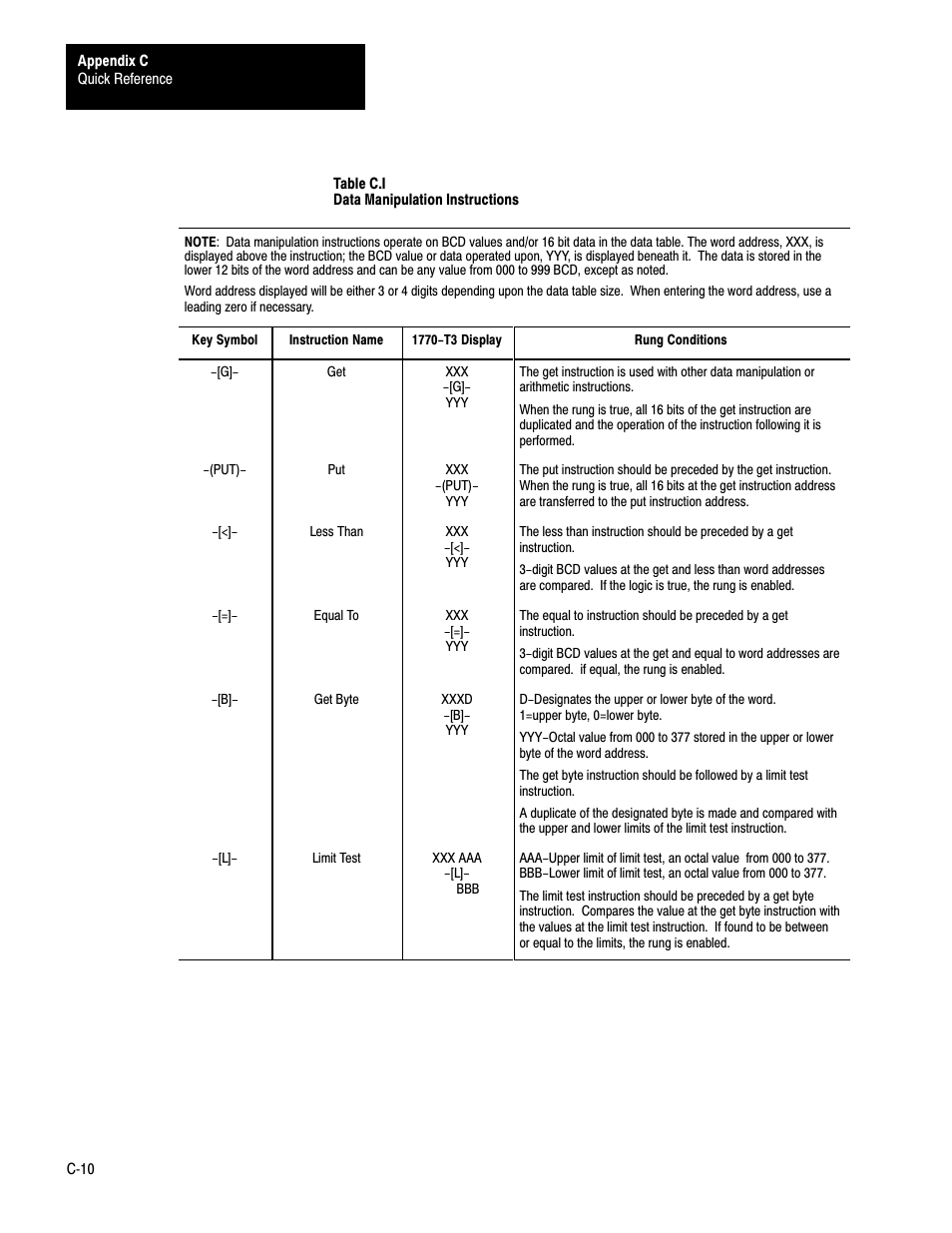 Rockwell Automation 1772-LS_LSP,D17726.8.6 PROG/OPER MANUAL-MINI PLC-2/05 User Manual | Page 266 / 289