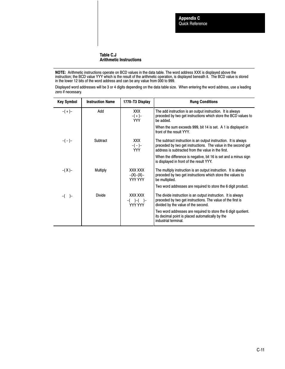 Rockwell Automation 1772-LS_LSP,D17726.8.6 PROG/OPER MANUAL-MINI PLC-2/05 User Manual | Page 267 / 289