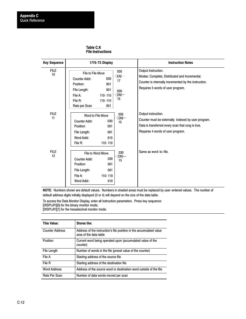 Rockwell Automation 1772-LS_LSP,D17726.8.6 PROG/OPER MANUAL-MINI PLC-2/05 User Manual | Page 268 / 289