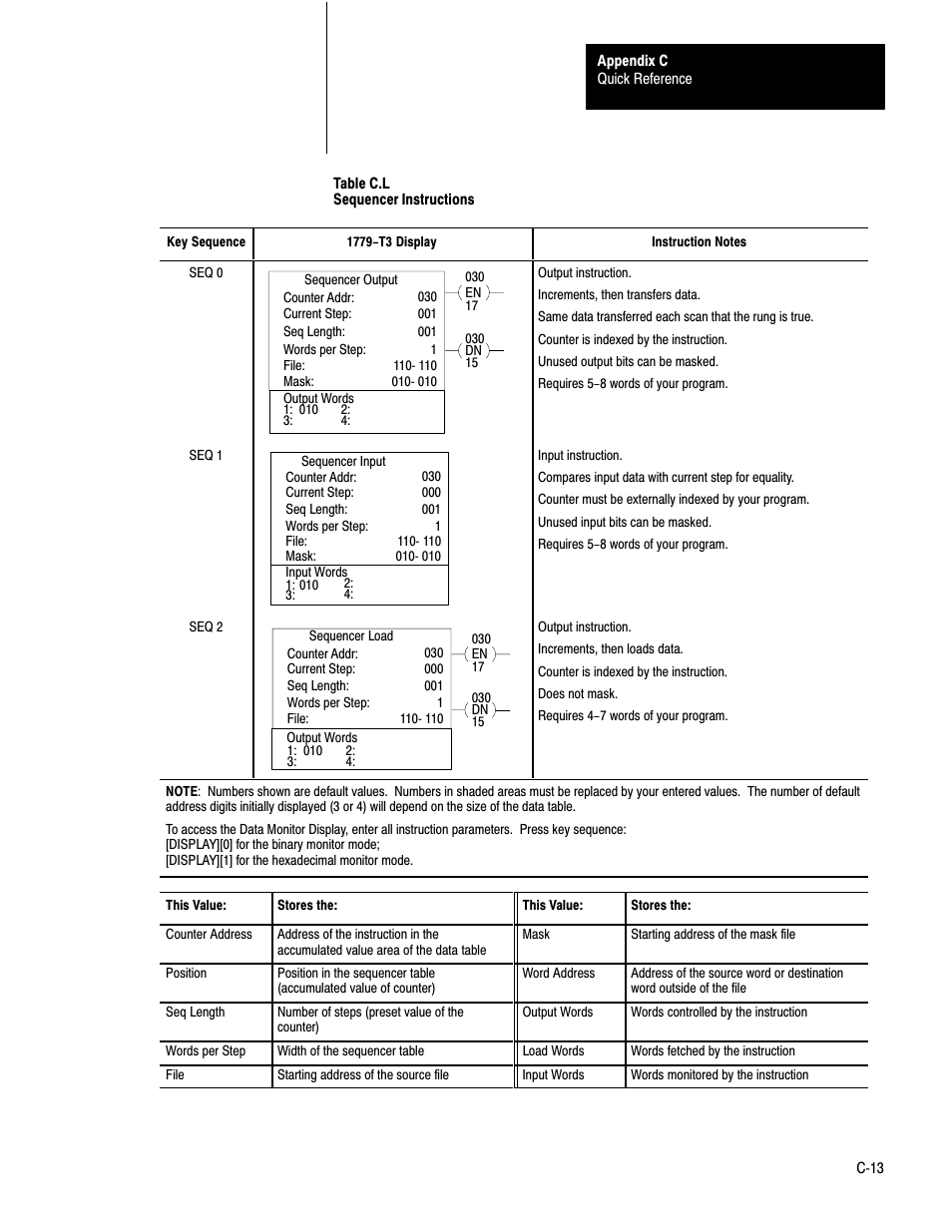 Rockwell Automation 1772-LS_LSP,D17726.8.6 PROG/OPER MANUAL-MINI PLC-2/05 User Manual | Page 269 / 289