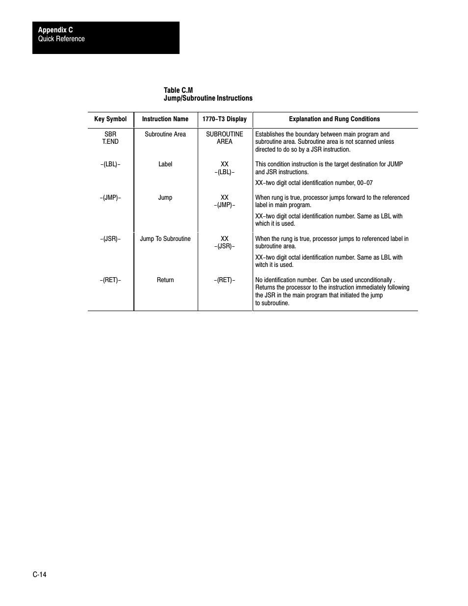 Rockwell Automation 1772-LS_LSP,D17726.8.6 PROG/OPER MANUAL-MINI PLC-2/05 User Manual | Page 270 / 289