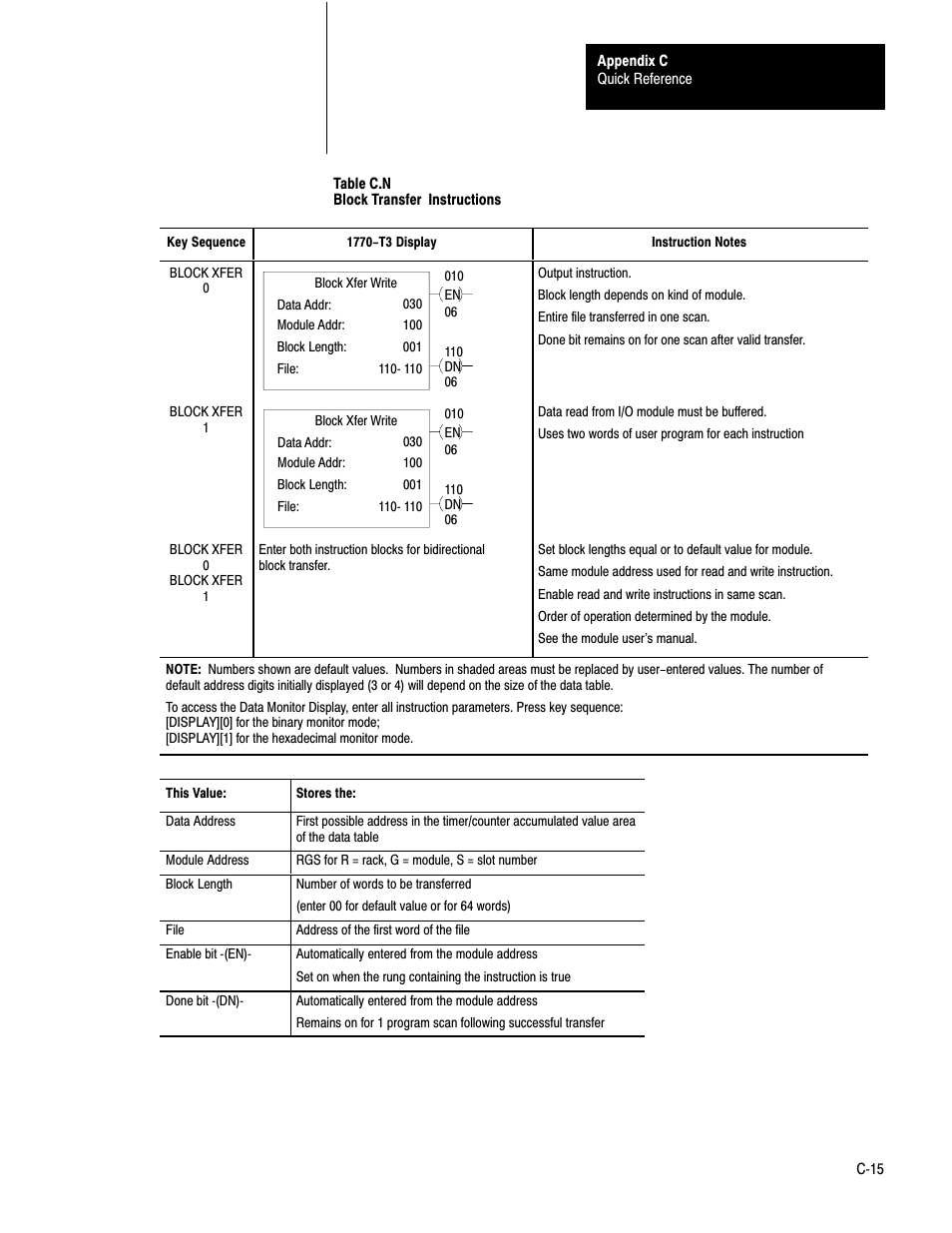 Rockwell Automation 1772-LS_LSP,D17726.8.6 PROG/OPER MANUAL-MINI PLC-2/05 User Manual | Page 271 / 289