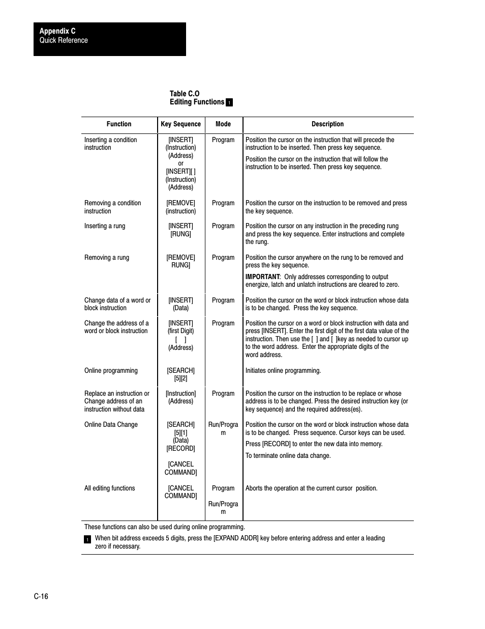 Rockwell Automation 1772-LS_LSP,D17726.8.6 PROG/OPER MANUAL-MINI PLC-2/05 User Manual | Page 272 / 289