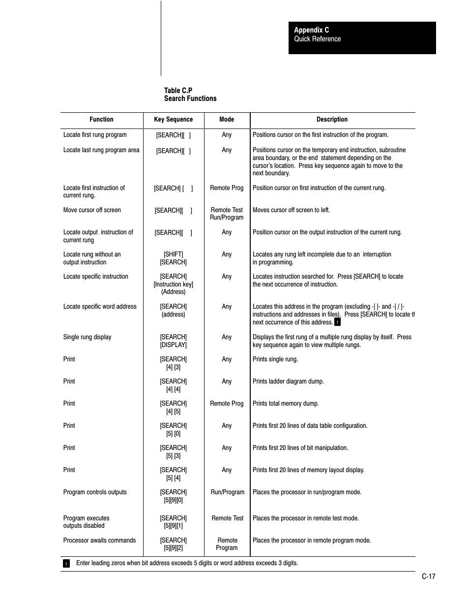 Rockwell Automation 1772-LS_LSP,D17726.8.6 PROG/OPER MANUAL-MINI PLC-2/05 User Manual | Page 273 / 289