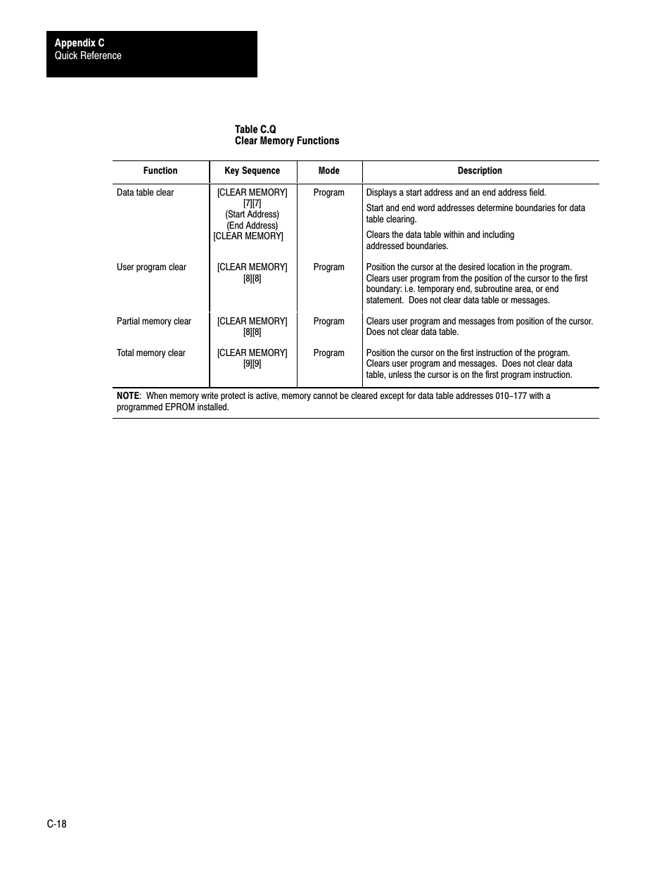 Rockwell Automation 1772-LS_LSP,D17726.8.6 PROG/OPER MANUAL-MINI PLC-2/05 User Manual | Page 274 / 289