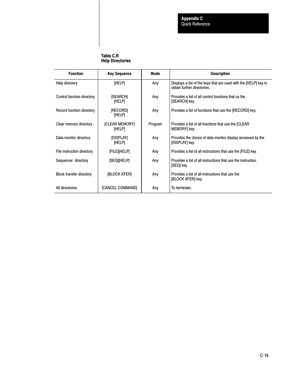 Rockwell Automation 1772-LS_LSP,D17726.8.6 PROG/OPER MANUAL-MINI PLC-2/05 User Manual | Page 275 / 289