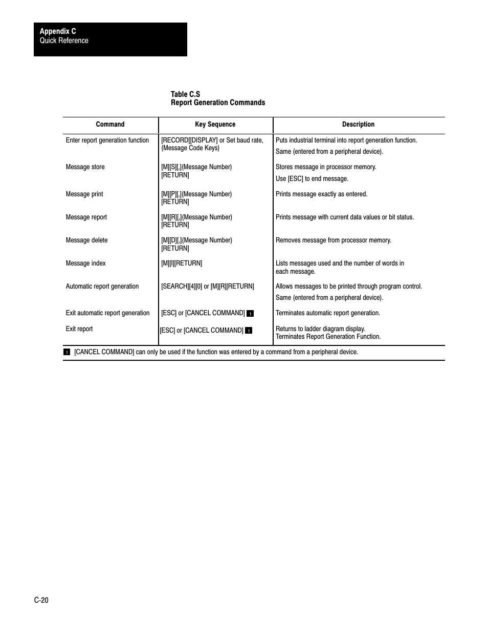 Rockwell Automation 1772-LS_LSP,D17726.8.6 PROG/OPER MANUAL-MINI PLC-2/05 User Manual | Page 276 / 289