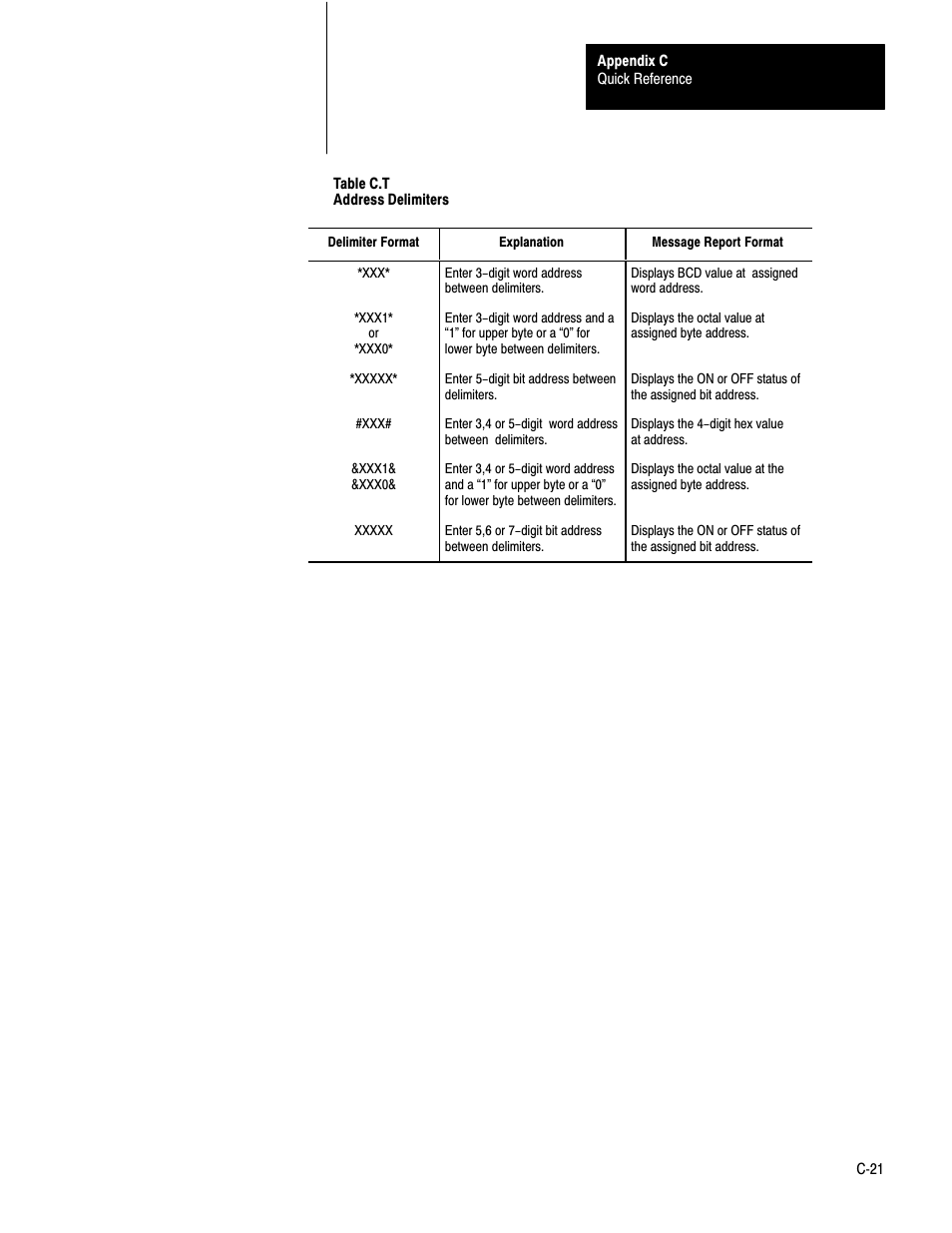 Rockwell Automation 1772-LS_LSP,D17726.8.6 PROG/OPER MANUAL-MINI PLC-2/05 User Manual | Page 277 / 289
