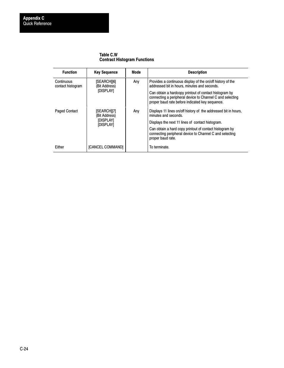 Rockwell Automation 1772-LS_LSP,D17726.8.6 PROG/OPER MANUAL-MINI PLC-2/05 User Manual | Page 280 / 289