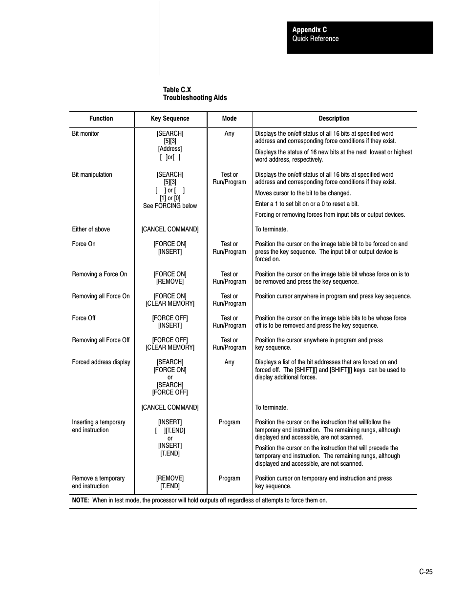 Rockwell Automation 1772-LS_LSP,D17726.8.6 PROG/OPER MANUAL-MINI PLC-2/05 User Manual | Page 281 / 289