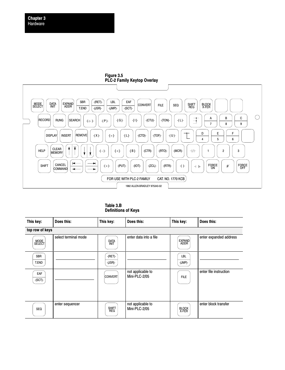Enter temporary d shift – enter sub- routine, Shift – enter return enter jump to sub- i, Shift – enter label enter jump to jump | Hardware chapter 3, Figure 3.5 plcć2 family keytop overlay, Table 3.b definitions of keys | Rockwell Automation 1772-LS_LSP,D17726.8.6 PROG/OPER MANUAL-MINI PLC-2/05 User Manual | Page 34 / 289