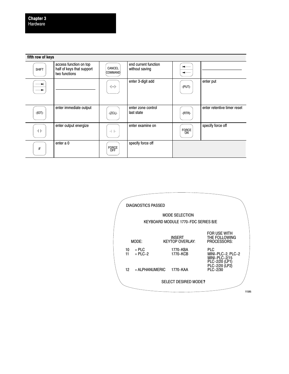 Rockwell Automation 1772-LS_LSP,D17726.8.6 PROG/OPER MANUAL-MINI PLC-2/05 User Manual | Page 36 / 289