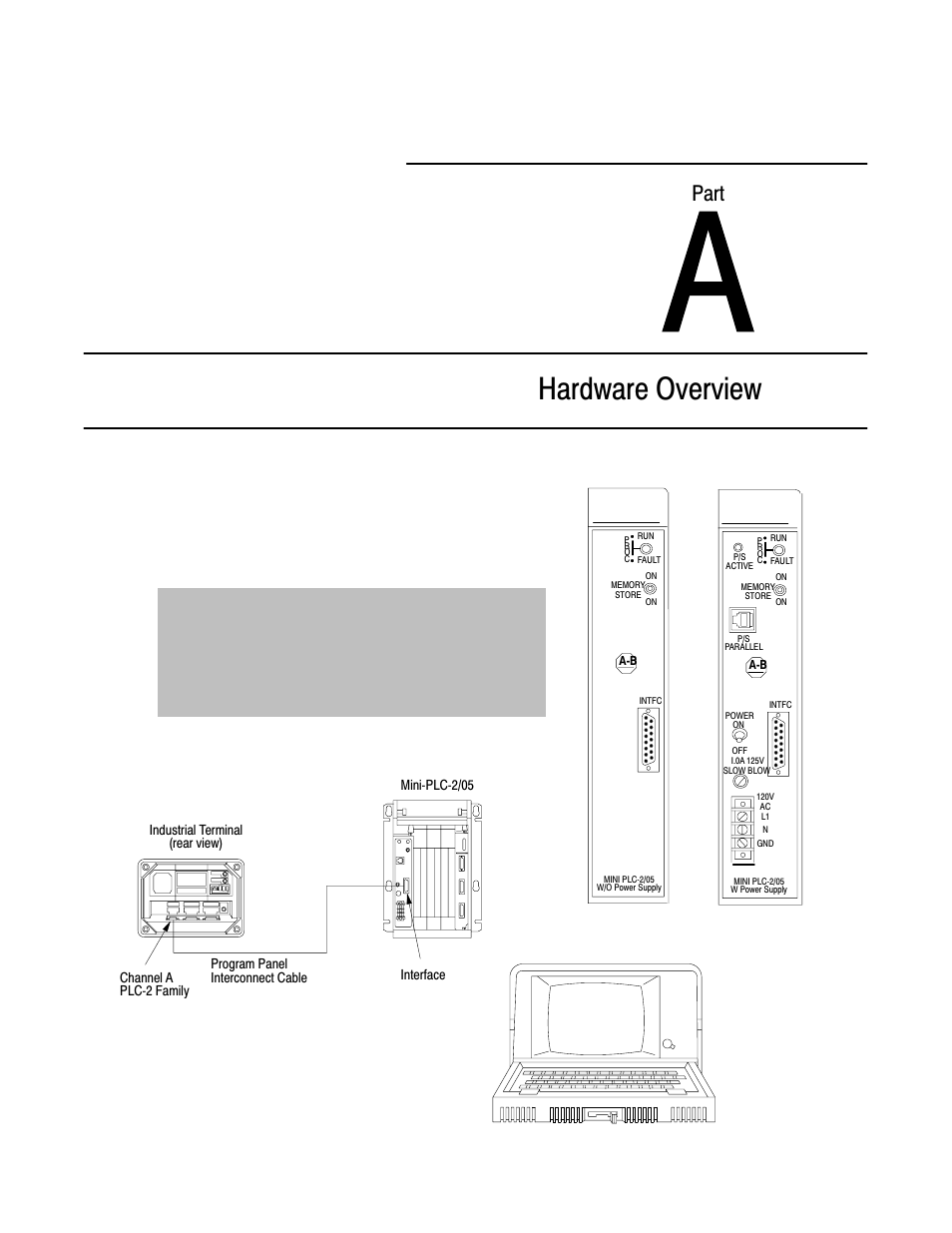 1772-6.8.6, section dividers, Hardware overview, Part | Rockwell Automation 1772-LS_LSP,D17726.8.6 PROG/OPER MANUAL-MINI PLC-2/05 User Manual | Page 4 / 289