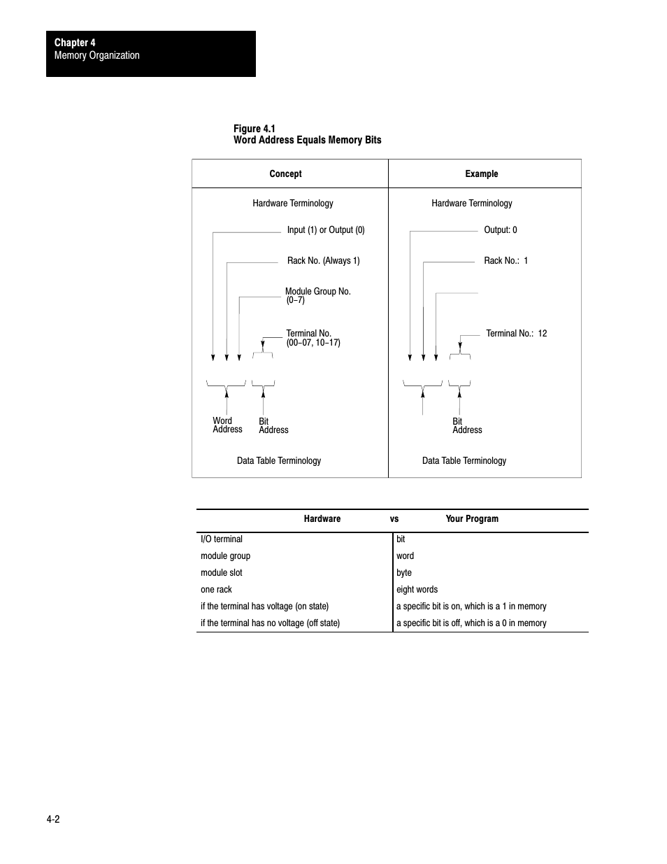 X x/xx x | Rockwell Automation 1772-LS_LSP,D17726.8.6 PROG/OPER MANUAL-MINI PLC-2/05 User Manual | Page 40 / 289