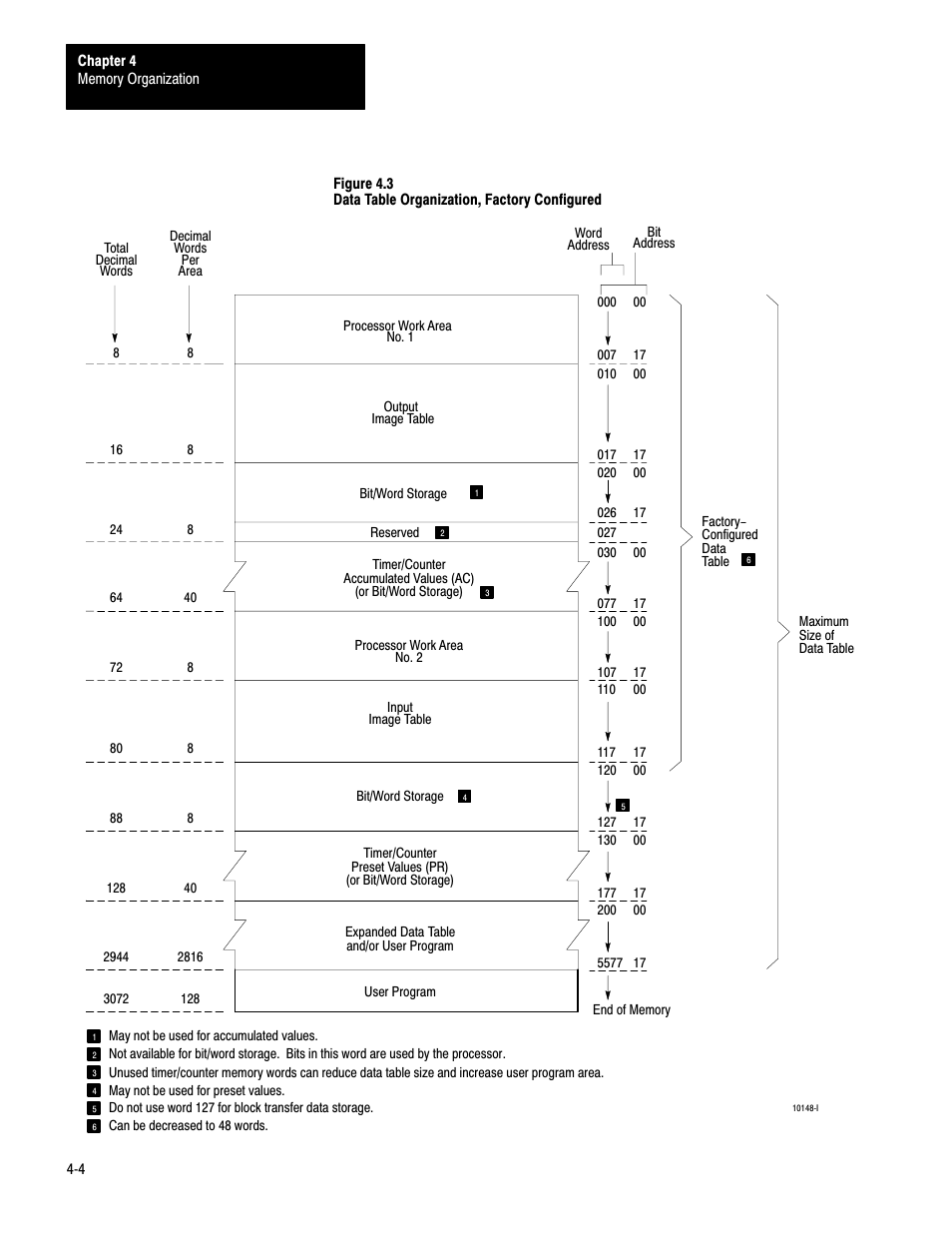 Rockwell Automation 1772-LS_LSP,D17726.8.6 PROG/OPER MANUAL-MINI PLC-2/05 User Manual | Page 42 / 289