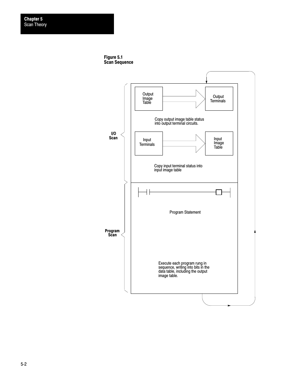 Rockwell Automation 1772-LS_LSP,D17726.8.6 PROG/OPER MANUAL-MINI PLC-2/05 User Manual | Page 49 / 289