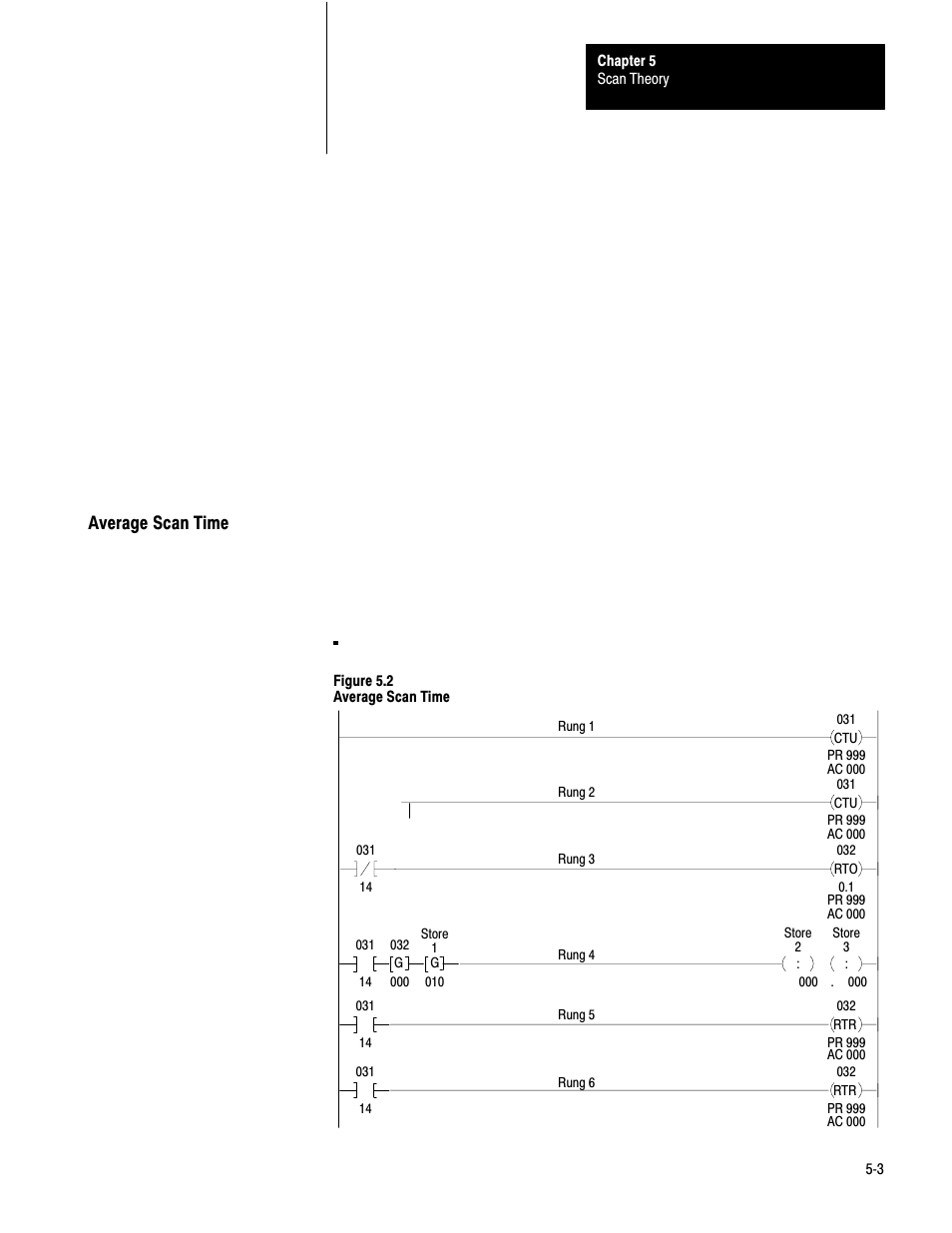 Rockwell Automation 1772-LS_LSP,D17726.8.6 PROG/OPER MANUAL-MINI PLC-2/05 User Manual | Page 50 / 289