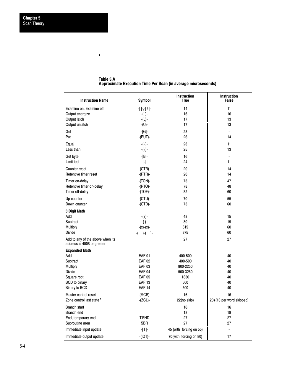 Rockwell Automation 1772-LS_LSP,D17726.8.6 PROG/OPER MANUAL-MINI PLC-2/05 User Manual | Page 51 / 289