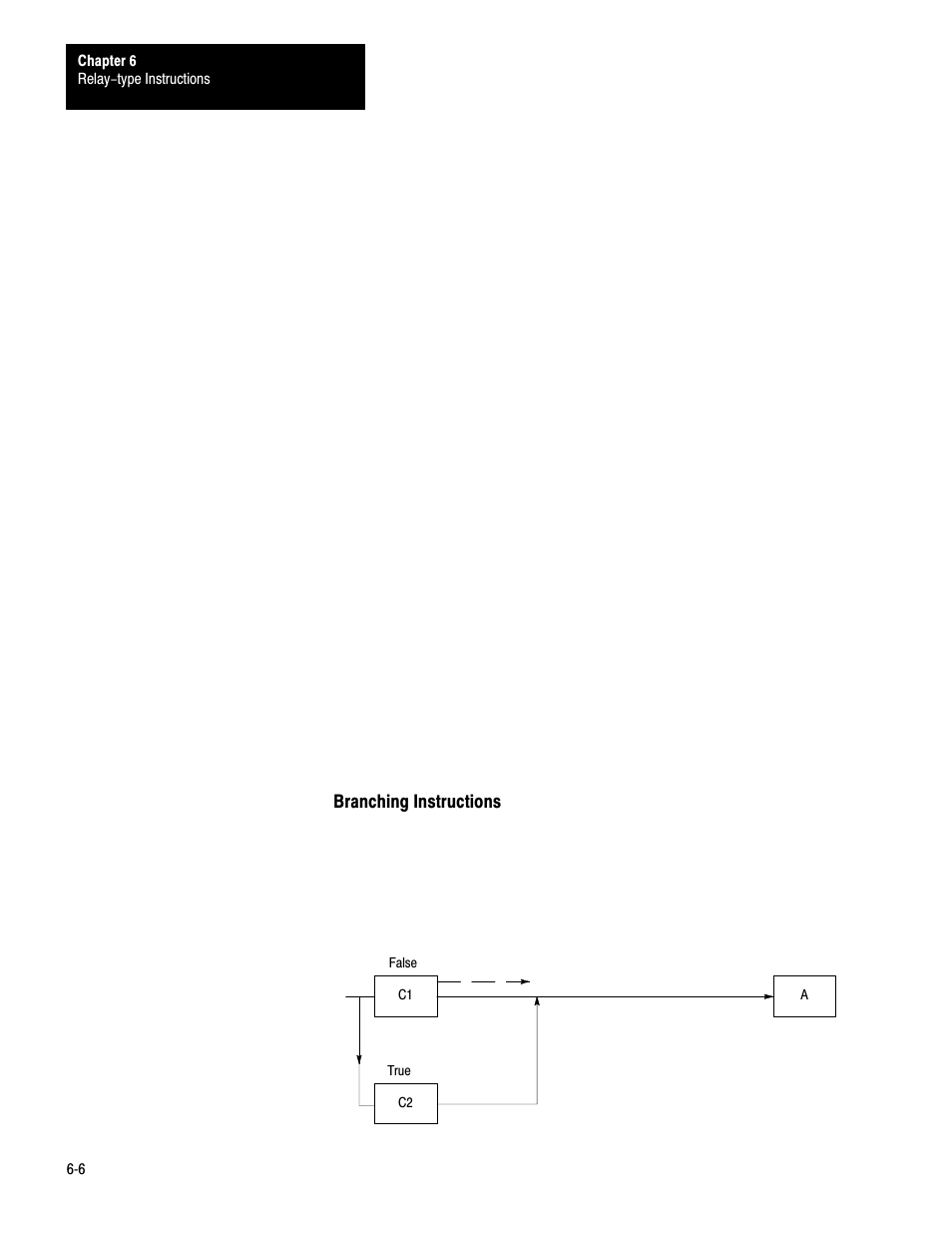 Rockwell Automation 1772-LS_LSP,D17726.8.6 PROG/OPER MANUAL-MINI PLC-2/05 User Manual | Page 58 / 289