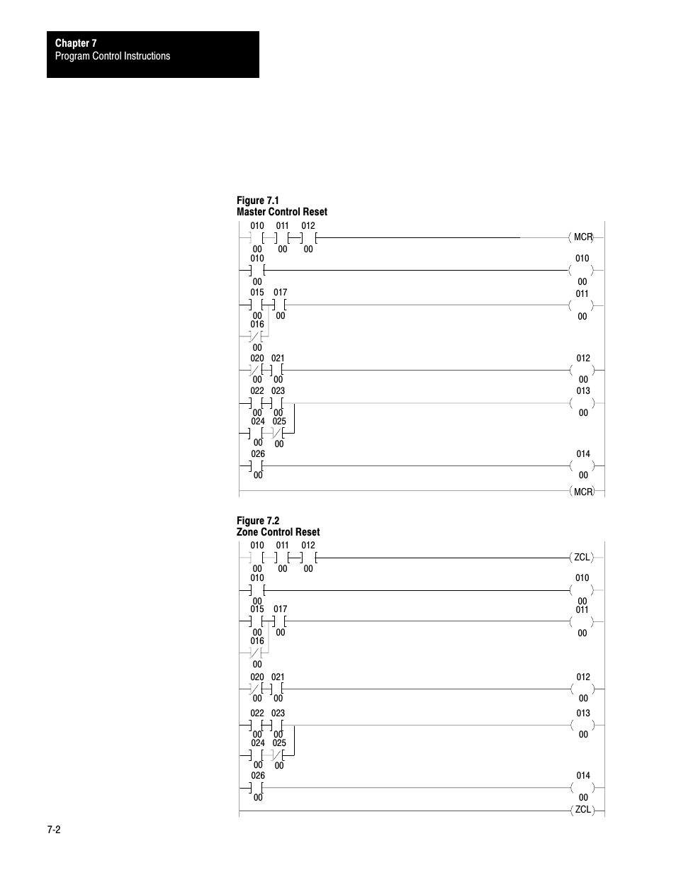 Rockwell Automation 1772-LS_LSP,D17726.8.6 PROG/OPER MANUAL-MINI PLC-2/05 User Manual | Page 63 / 289