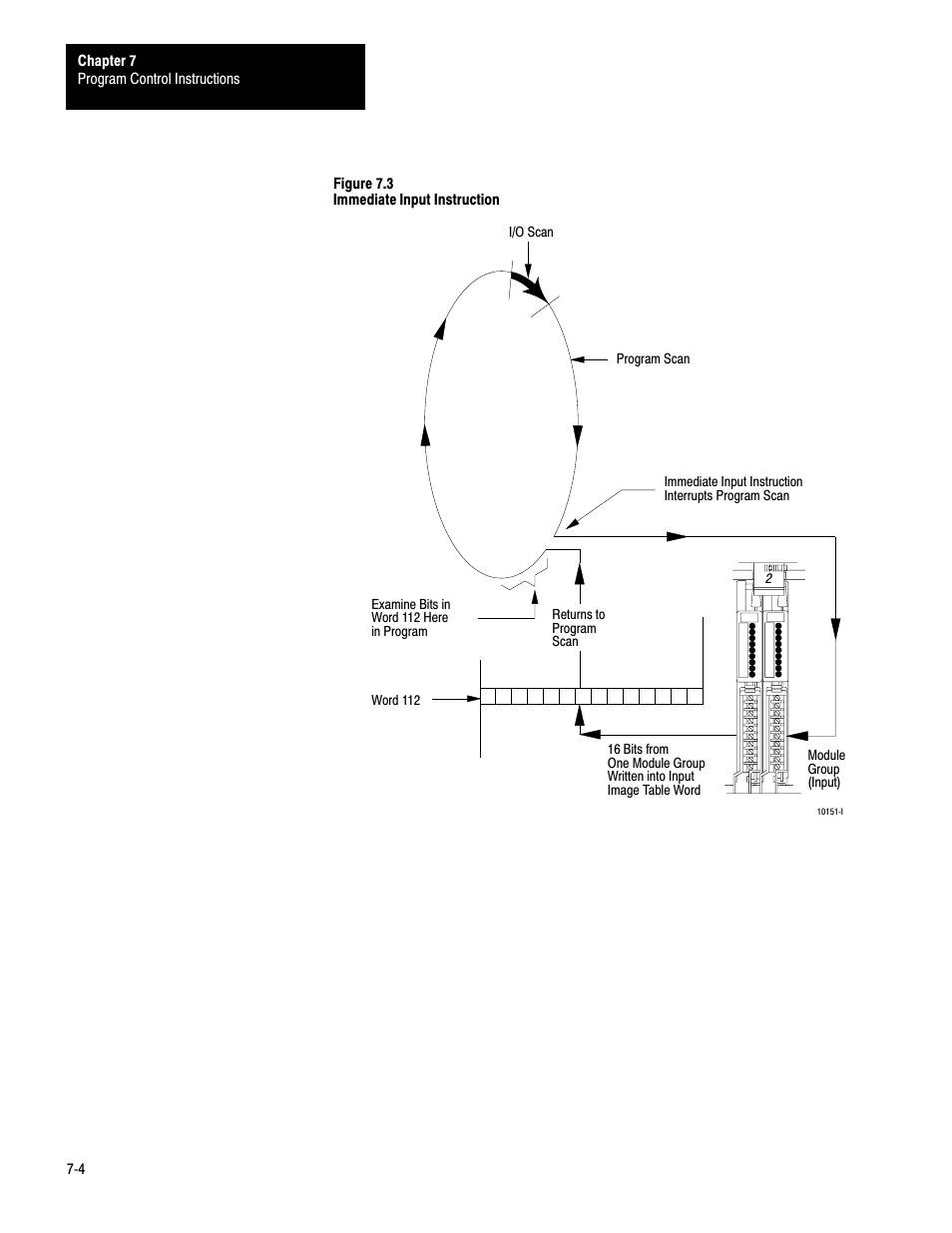 Rockwell Automation 1772-LS_LSP,D17726.8.6 PROG/OPER MANUAL-MINI PLC-2/05 User Manual | Page 65 / 289