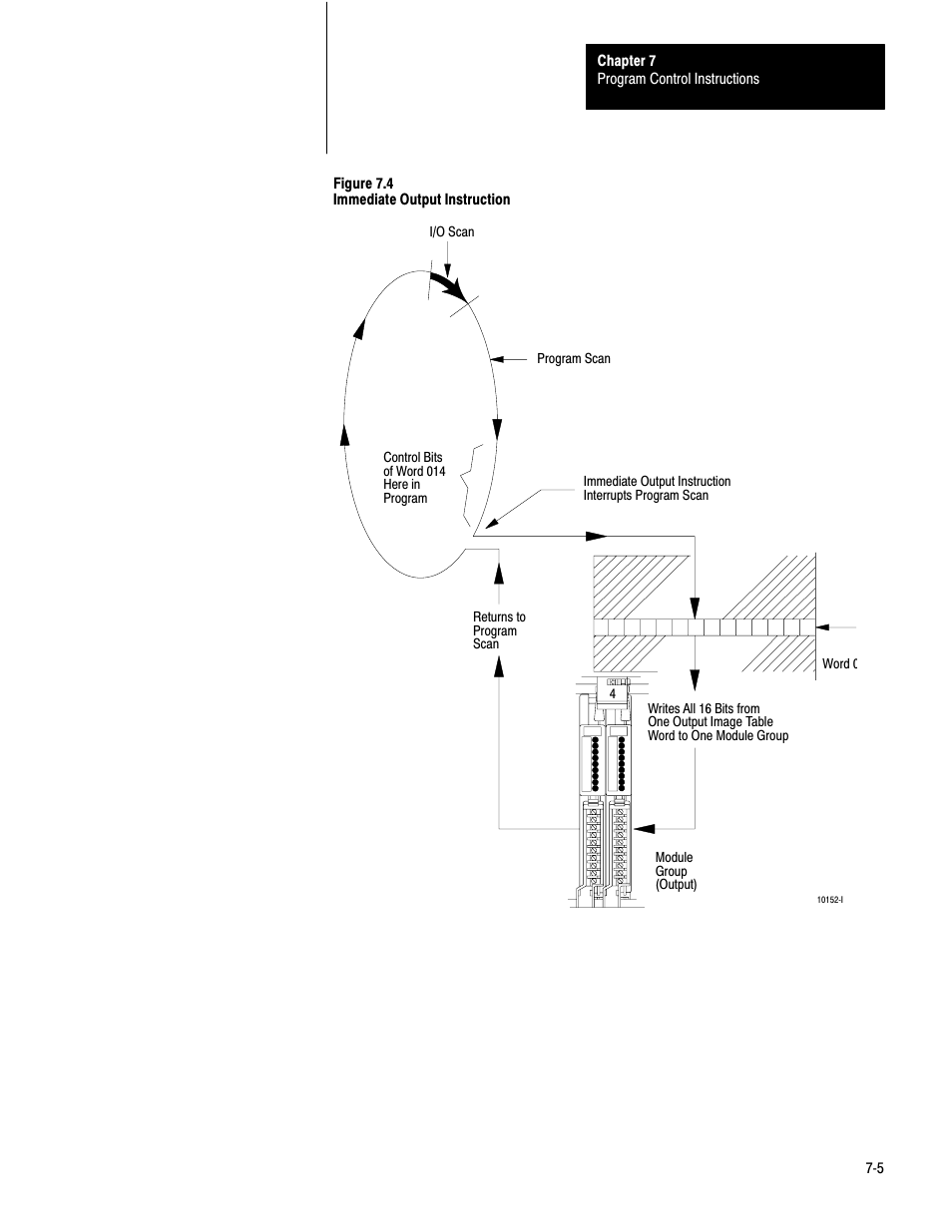 Rockwell Automation 1772-LS_LSP,D17726.8.6 PROG/OPER MANUAL-MINI PLC-2/05 User Manual | Page 66 / 289