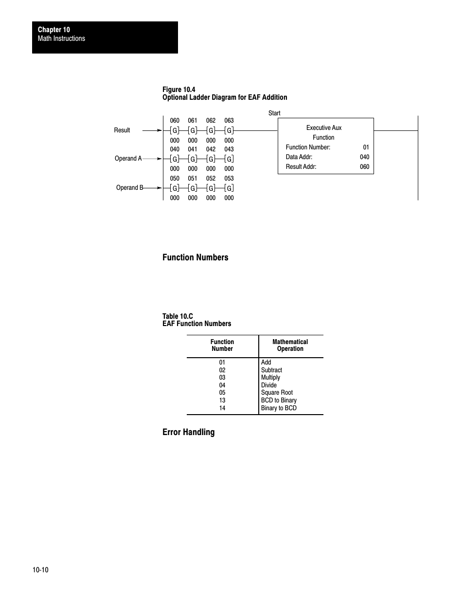 Function numbers, Error handling | Rockwell Automation 1772-LS_LSP,D17726.8.6 PROG/OPER MANUAL-MINI PLC-2/05 User Manual | Page 98 / 289