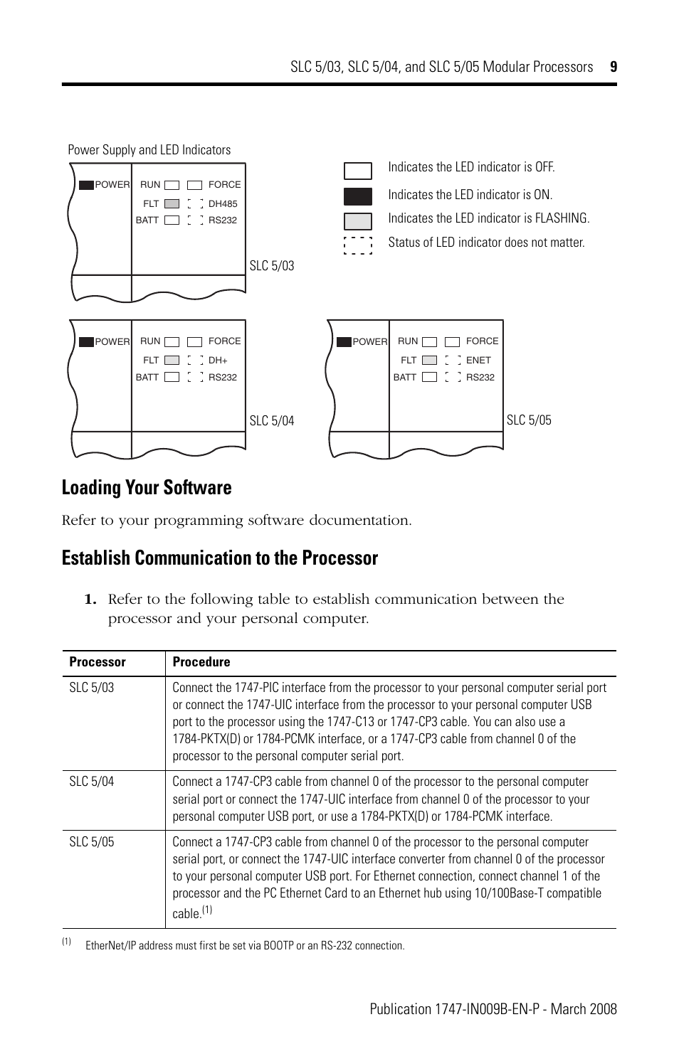 Loading your software, Establish communication to the processor, Refer to your programming software documentation | Rockwell Automation 1747-L5xx SLC 5/03, 5/04, and 5/05 Modular Processors User Manual | Page 9 / 20