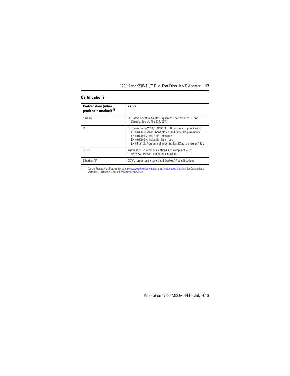 Rockwell Automation 1738-AENTR, Series B ArmorPOINT I/O Dual Port EtherNet/IP Adapter User Manual | Page 17 / 20