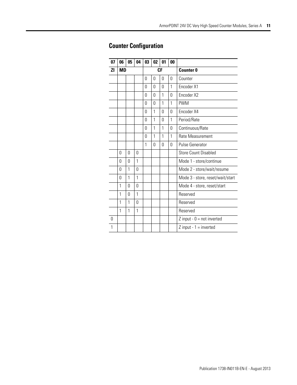Counter configuration | Rockwell Automation 1738-VHSC24M23 ArmorPoint 24V dc Very High Speed Counter Module, Series A User Manual | Page 11 / 20