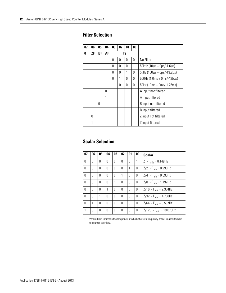 Filter selection scalar selection | Rockwell Automation 1738-VHSC24M23 ArmorPoint 24V dc Very High Speed Counter Module, Series A User Manual | Page 12 / 20
