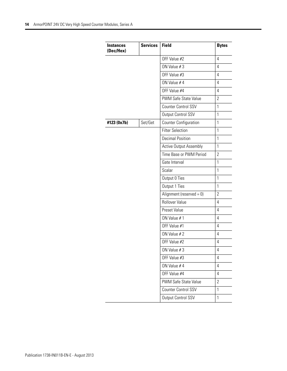 Rockwell Automation 1738-VHSC24M23 ArmorPoint 24V dc Very High Speed Counter Module, Series A User Manual | Page 14 / 20