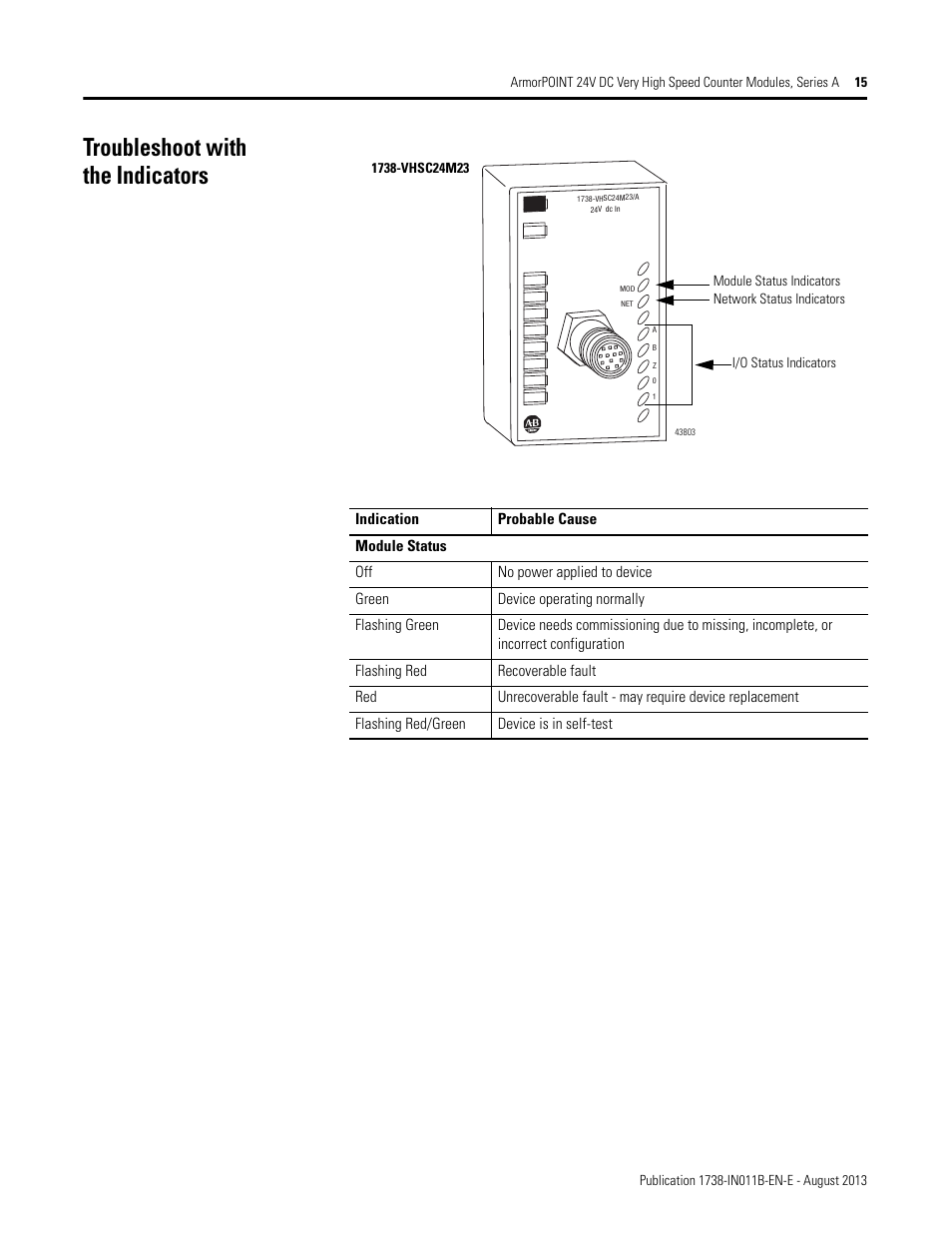 Troubleshoot with the indicators | Rockwell Automation 1738-VHSC24M23 ArmorPoint 24V dc Very High Speed Counter Module, Series A User Manual | Page 15 / 20