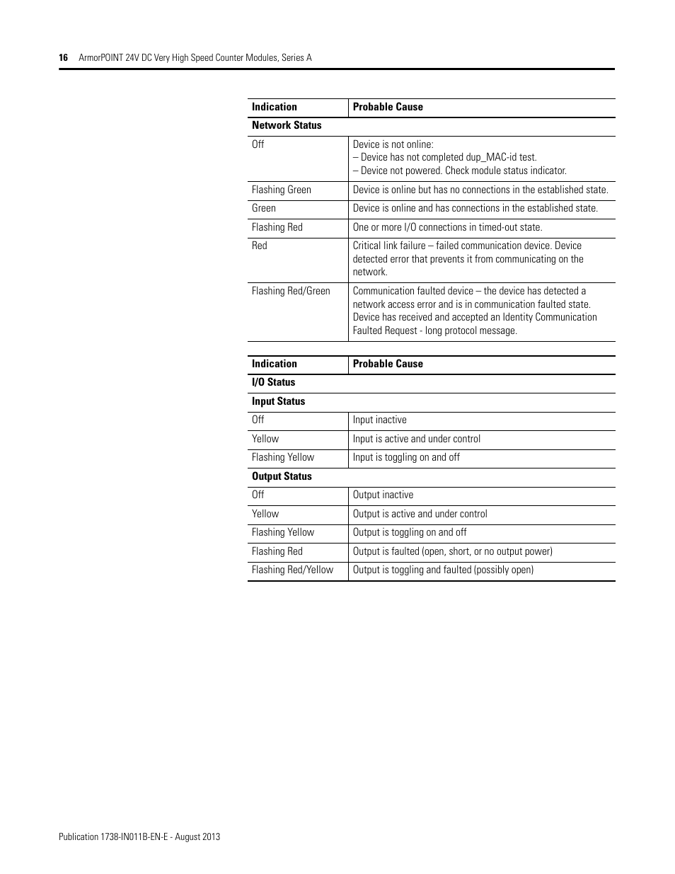 Rockwell Automation 1738-VHSC24M23 ArmorPoint 24V dc Very High Speed Counter Module, Series A User Manual | Page 16 / 20