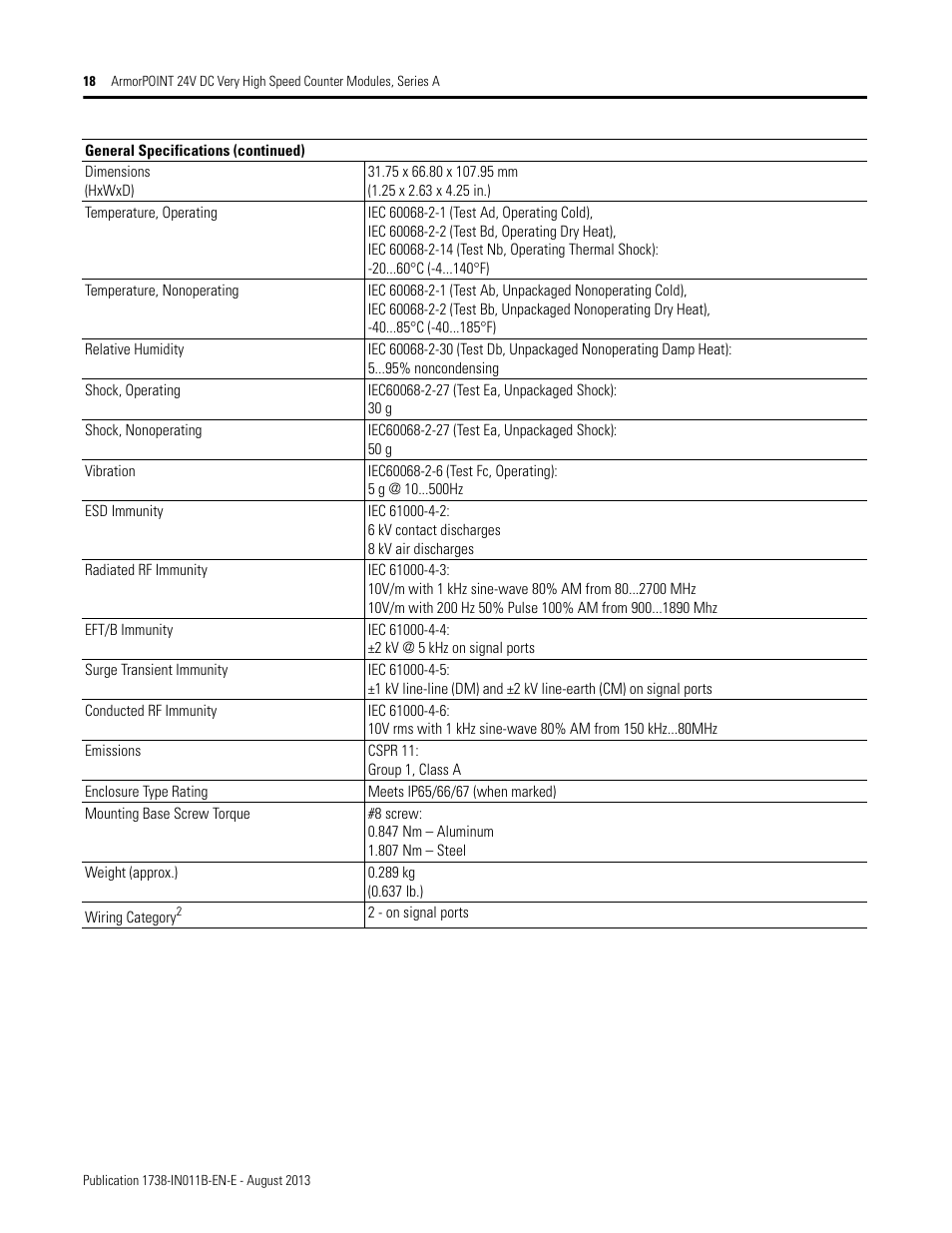 Rockwell Automation 1738-VHSC24M23 ArmorPoint 24V dc Very High Speed Counter Module, Series A User Manual | Page 18 / 20