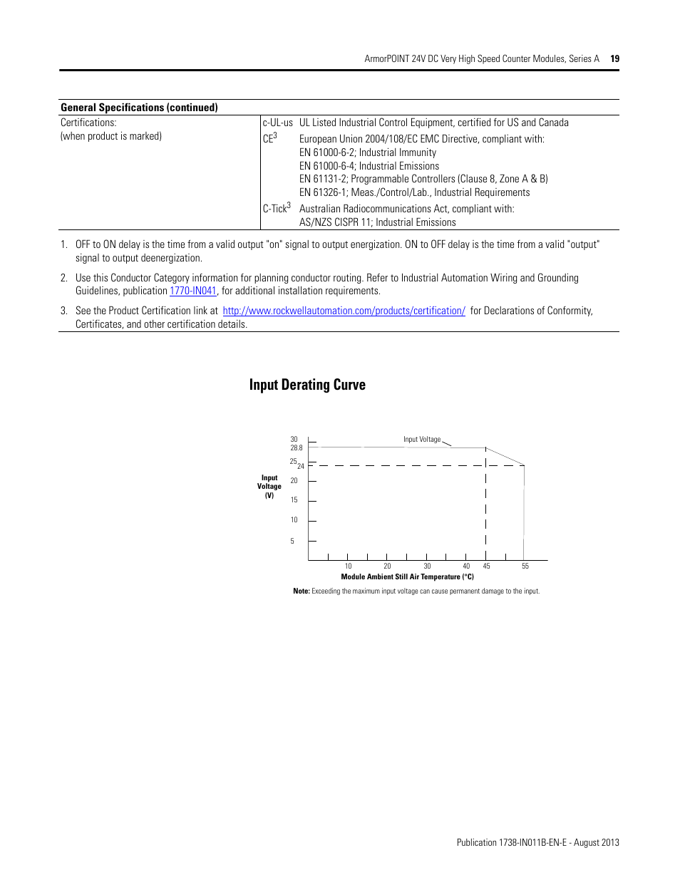 Input derating curve | Rockwell Automation 1738-VHSC24M23 ArmorPoint 24V dc Very High Speed Counter Module, Series A User Manual | Page 19 / 20
