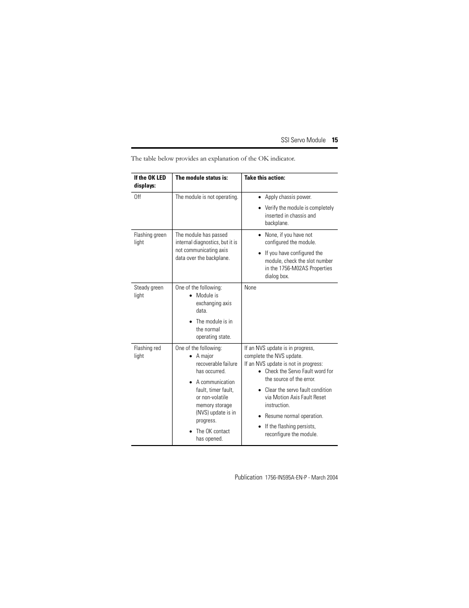 Rockwell Automation 1756-M02AS Motion Module Installation Instructions User Manual | Page 15 / 26