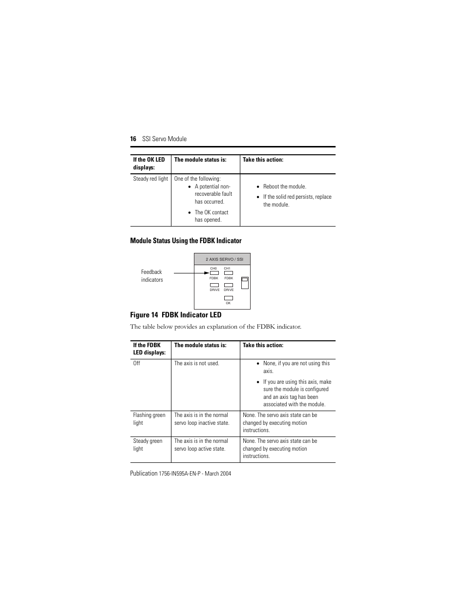 Module status using the fdbk indicator, Figure 14 fdbk indicator led | Rockwell Automation 1756-M02AS Motion Module Installation Instructions User Manual | Page 16 / 26