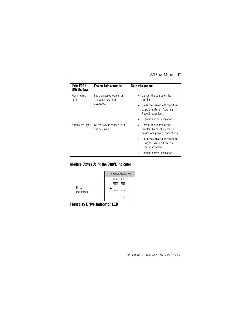 Module status using the drive indicator | Rockwell Automation 1756-M02AS Motion Module Installation Instructions User Manual | Page 17 / 26