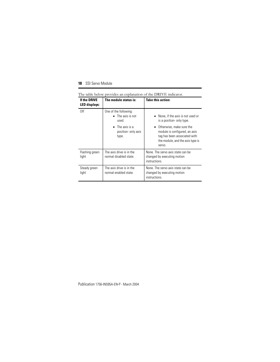 Rockwell Automation 1756-M02AS Motion Module Installation Instructions User Manual | Page 18 / 26