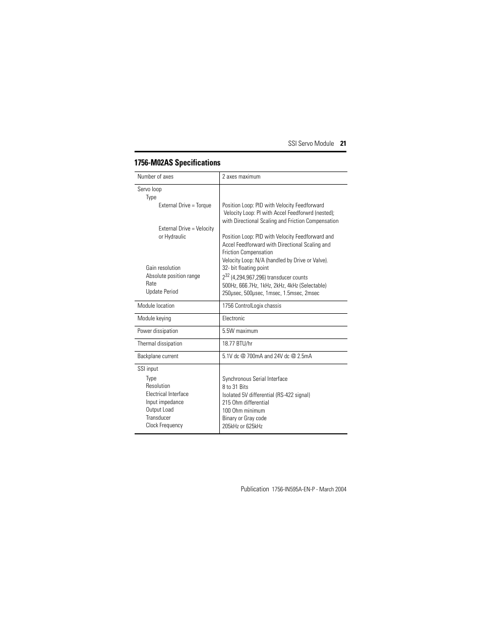 1756-m02as specifications | Rockwell Automation 1756-M02AS Motion Module Installation Instructions User Manual | Page 21 / 26