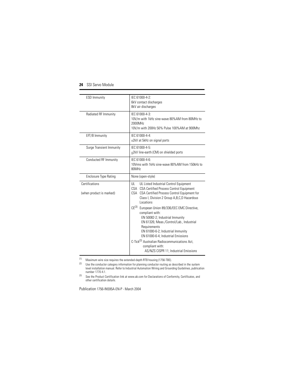 Rockwell Automation 1756-M02AS Motion Module Installation Instructions User Manual | Page 24 / 26
