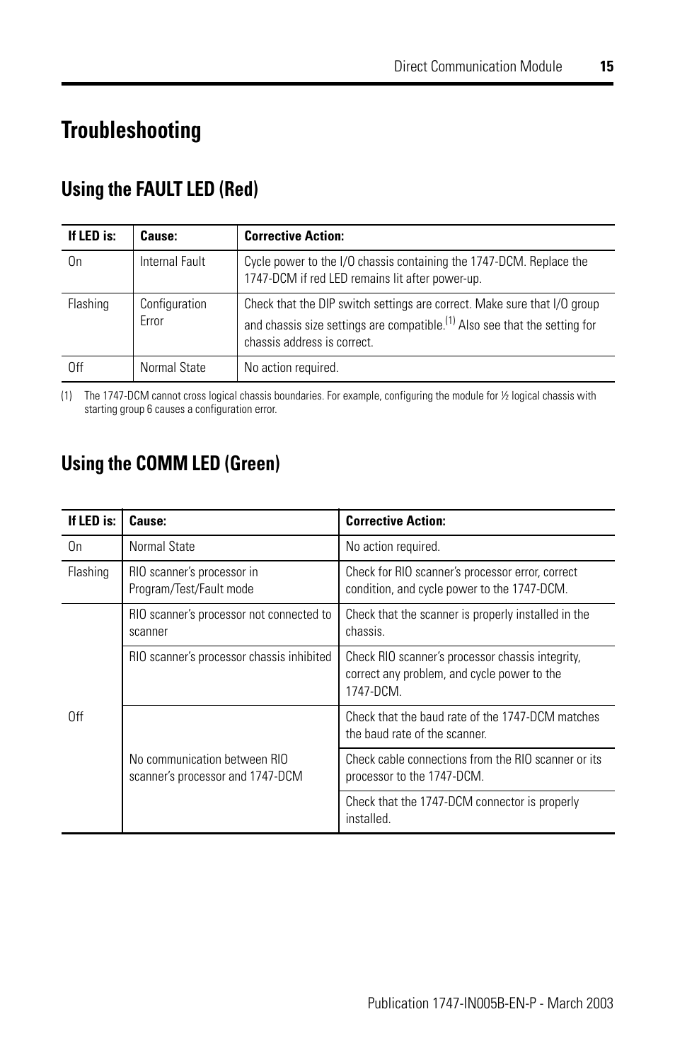 Troubleshooting | Rockwell Automation 1747-DCM Direct Communication Module User Manual | Page 15 / 16
