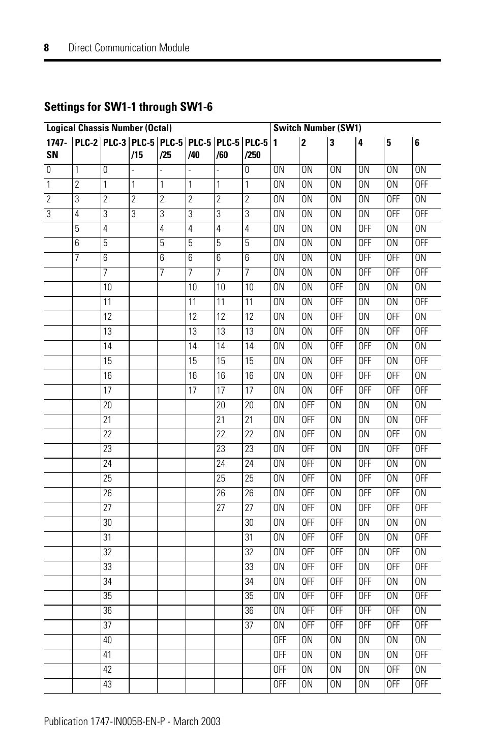 Settings for sw1-1 through sw1-6 | Rockwell Automation 1747-DCM Direct Communication Module User Manual | Page 8 / 16