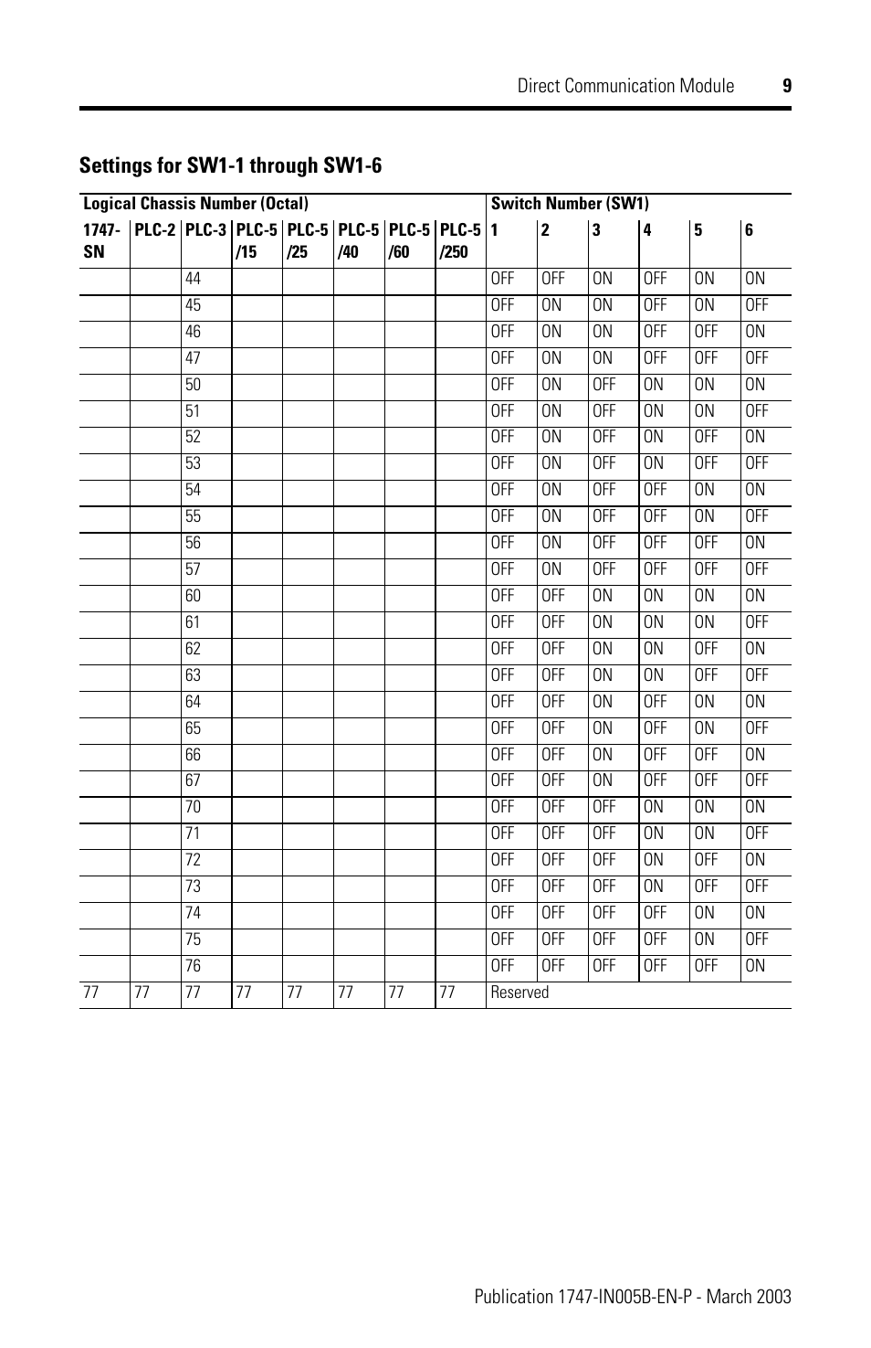 Settings for sw1-1 through sw1-6 | Rockwell Automation 1747-DCM Direct Communication Module User Manual | Page 9 / 16