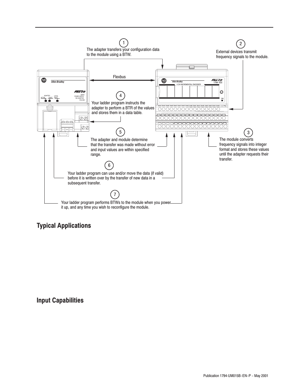 Typical applications input capabilities, Turbine shaft speed monitoring, Automotive paint booths | Brewery flow monitoring, A+ and a, B+ and b, Z+ and z | Rockwell Automation 1794-ID2 U.MNL INCREMENTAL ENCODER User Manual | Page 15 / 88