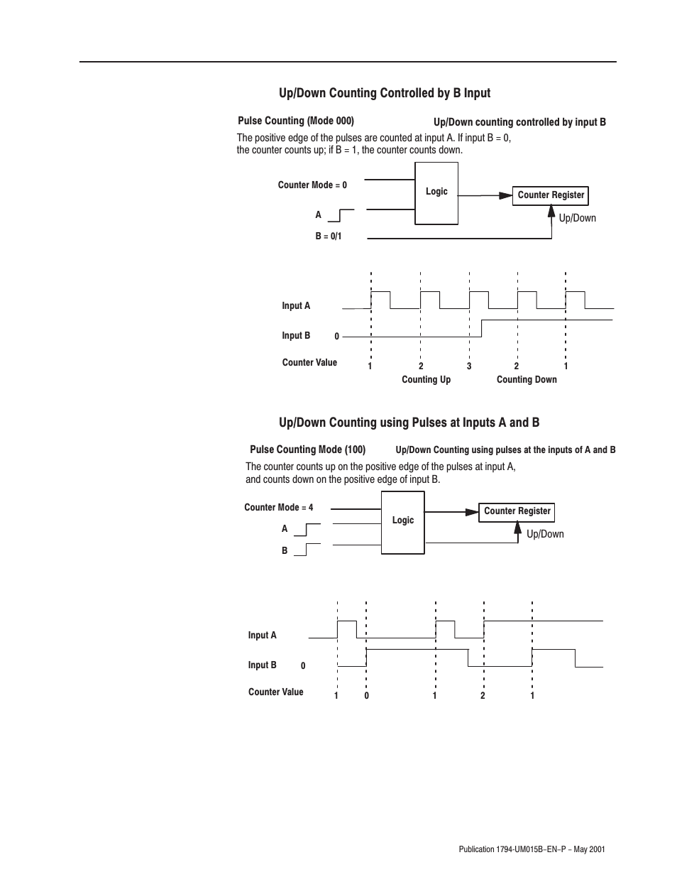 Up/down counting controlled by b input, Up/down counting using pulses at inputs a and b | Rockwell Automation 1794-ID2 U.MNL INCREMENTAL ENCODER User Manual | Page 17 / 88