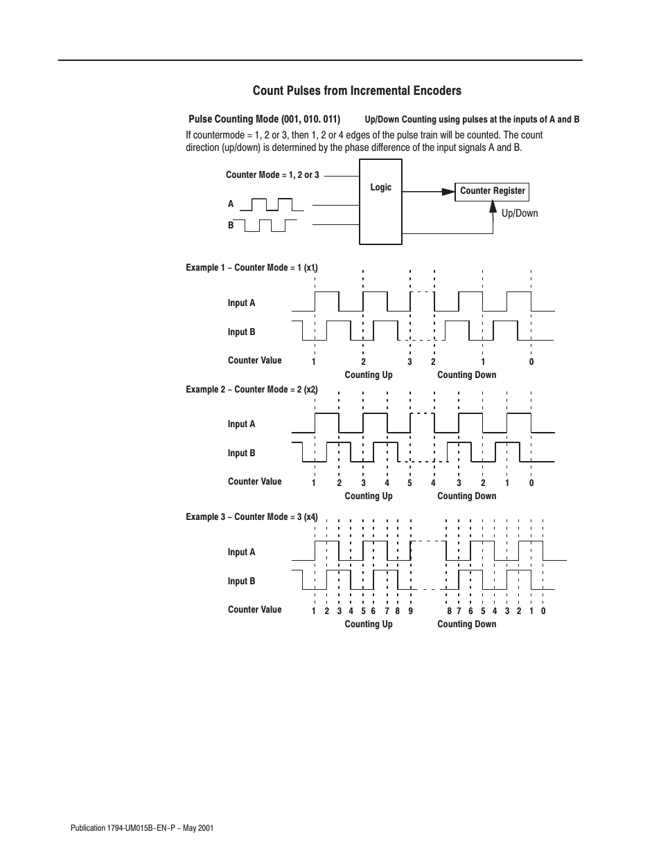 Count pulses from incremental encoders | Rockwell Automation 1794-ID2 U.MNL INCREMENTAL ENCODER User Manual | Page 18 / 88