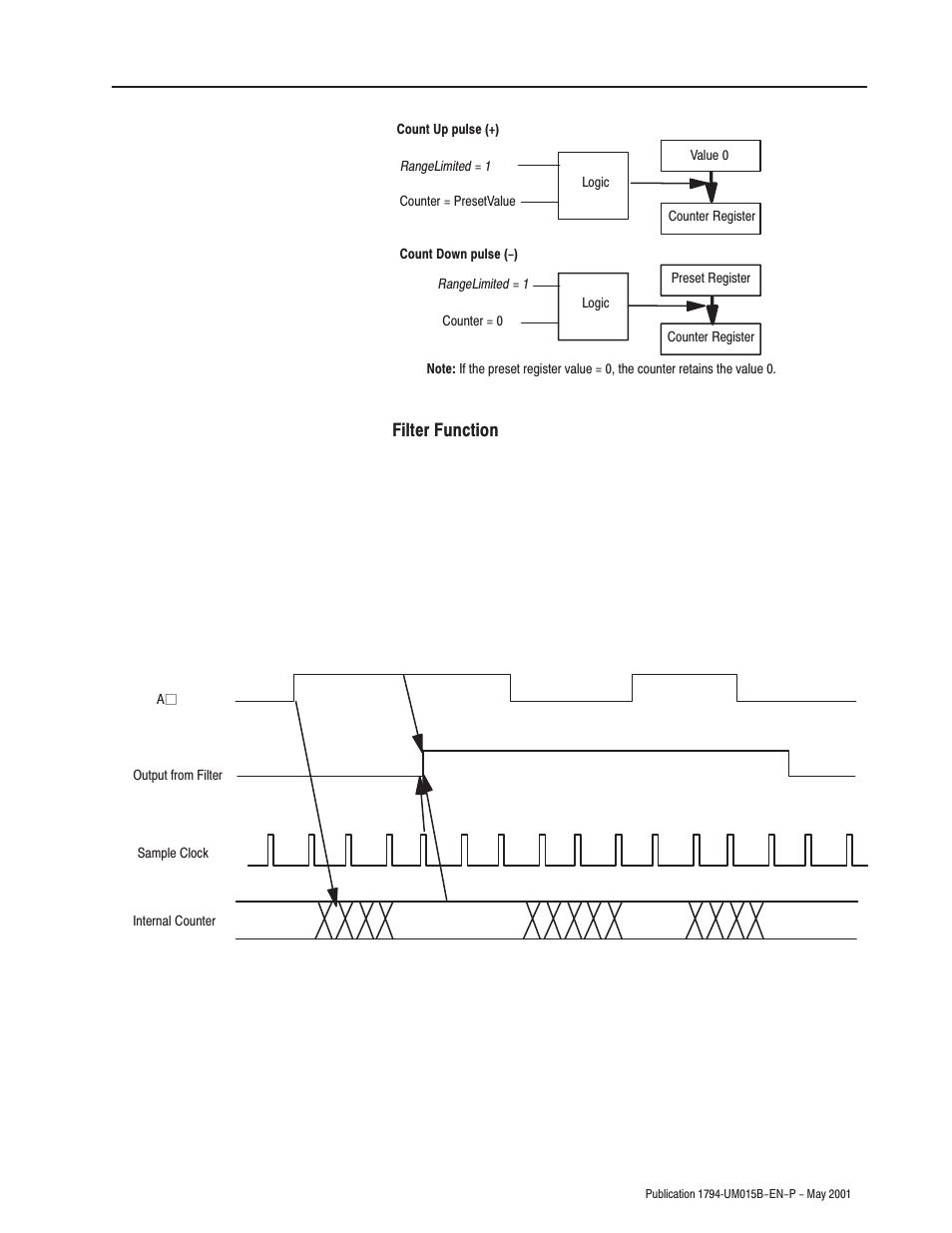 Rockwell Automation 1794-ID2 U.MNL INCREMENTAL ENCODER User Manual | Page 21 / 88