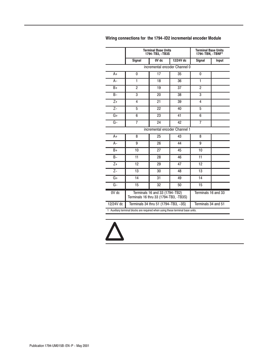 Rockwell Automation 1794-ID2 U.MNL INCREMENTAL ENCODER User Manual | Page 34 / 88